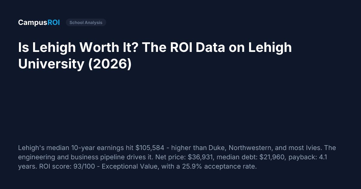 Rob Rohn Lehigh Is Lehigh Worth It? The ROI Data on Lehigh University (2026)