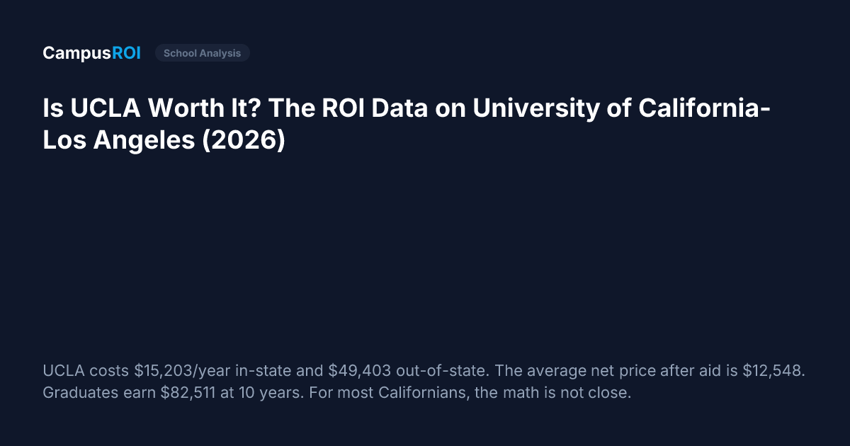 Is UCLA Worth It? The ROI Data on University of California-Los Angeles ...