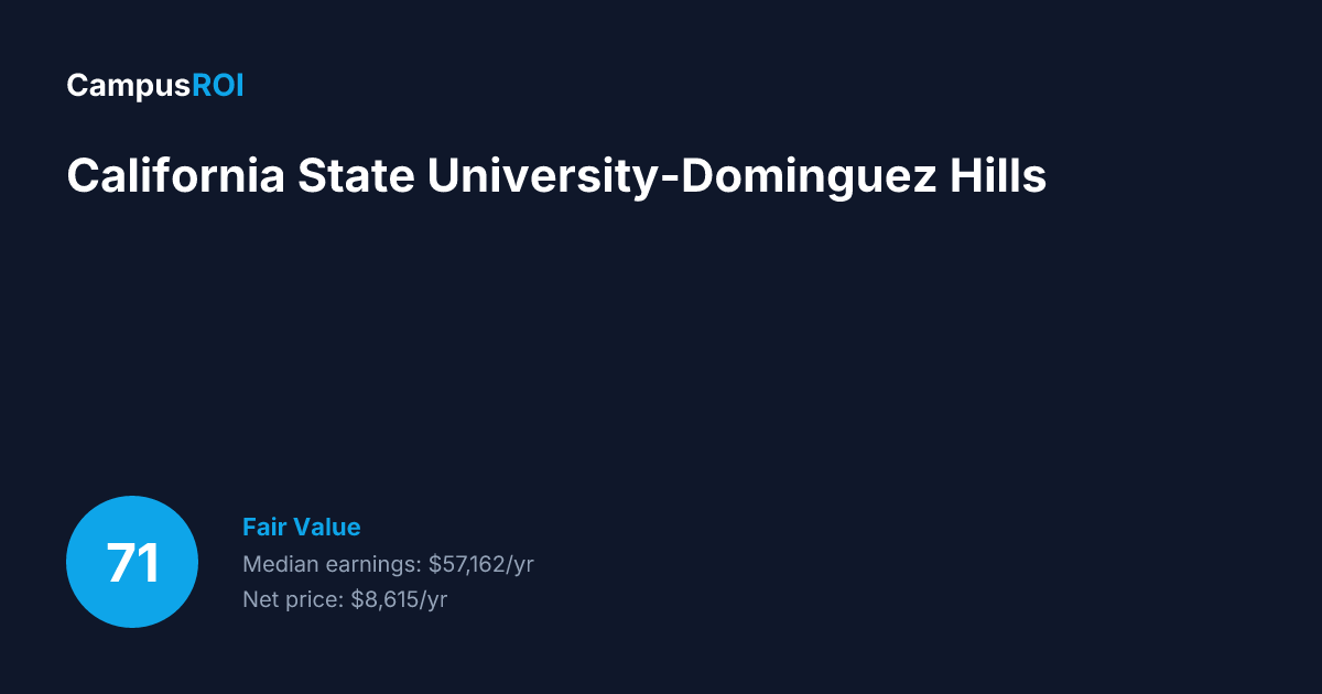 California State University-Dominguez… ROI: Is It Worth It?