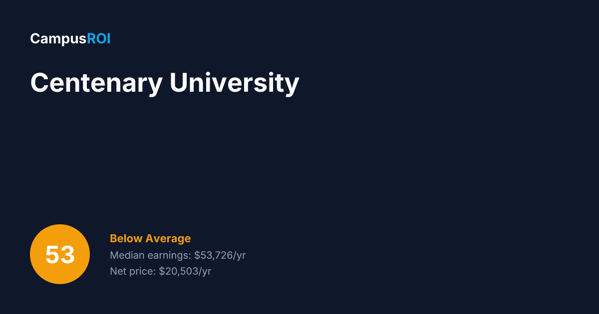 Centenary University ROI: Is It Worth It?