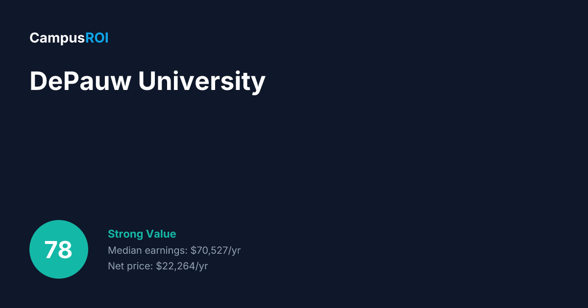 DePauw University ROI: Is It Worth It?