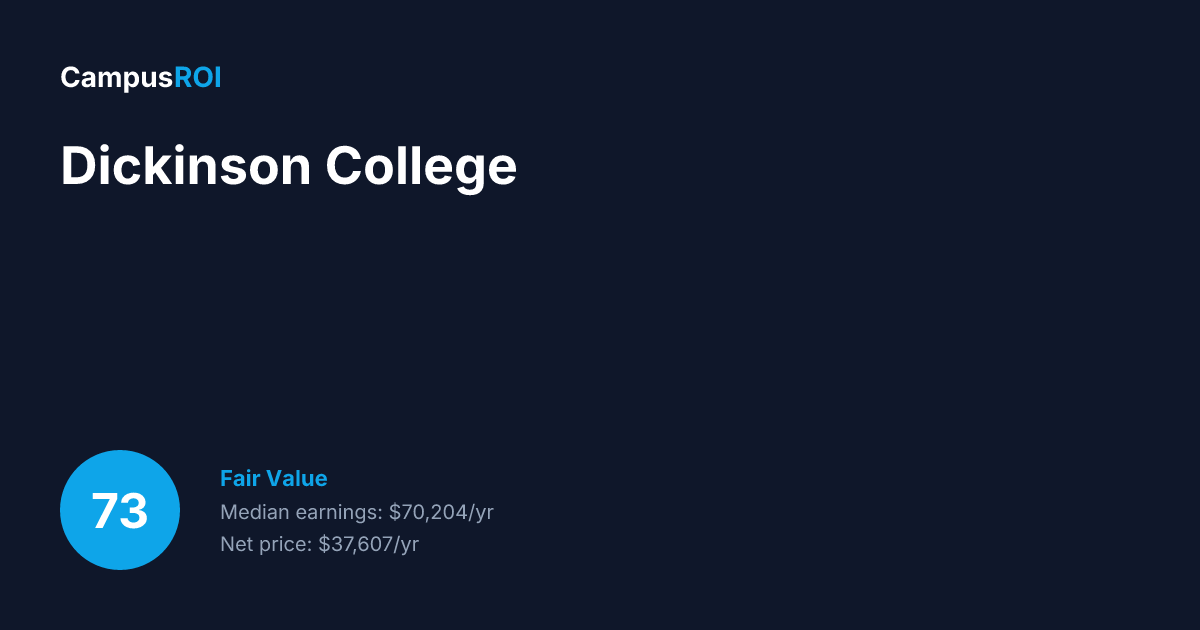 Dickinson College ROI: Is It Worth It?