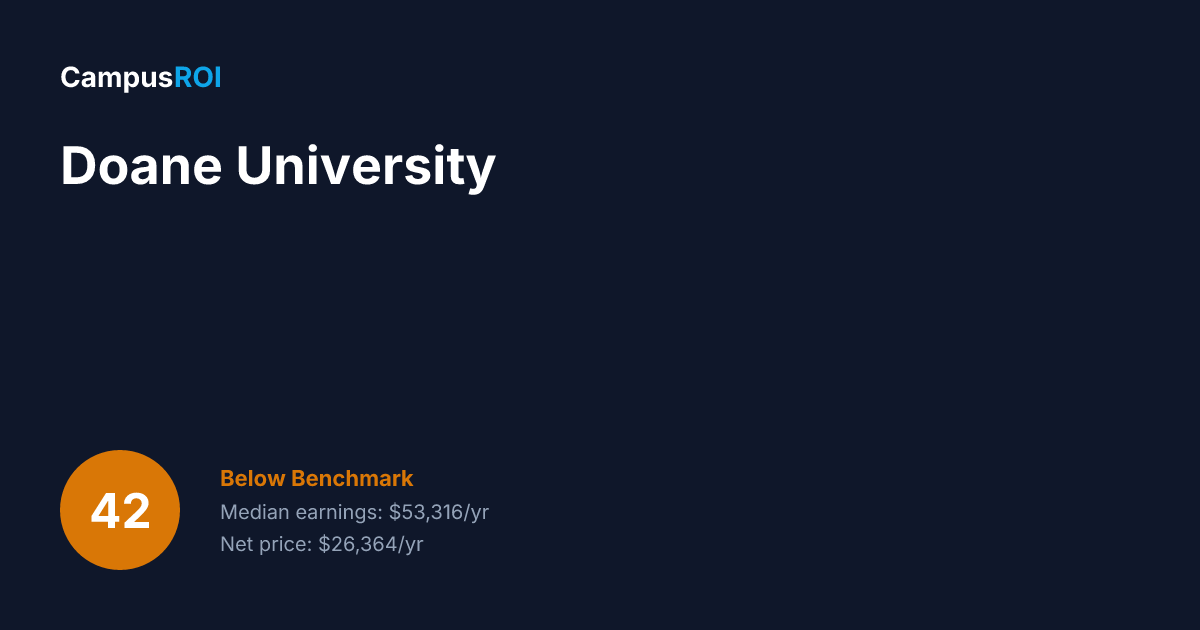 Doane University ROI: Is It Worth It?