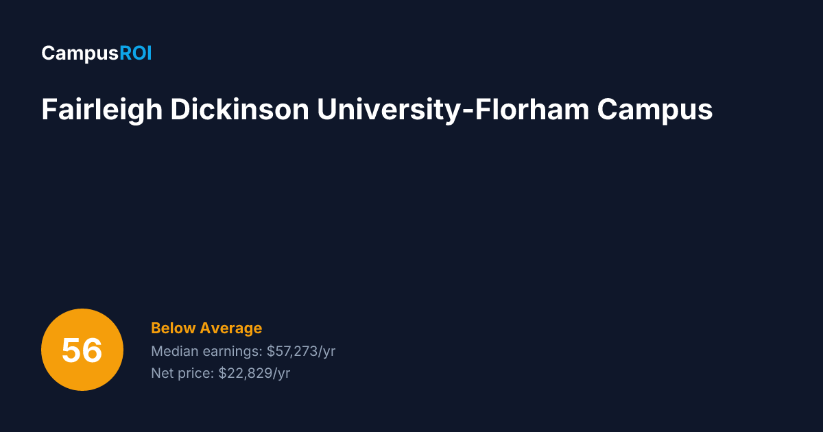 Fairleigh Dickinson University-Florham… ROI: Is It Worth It?