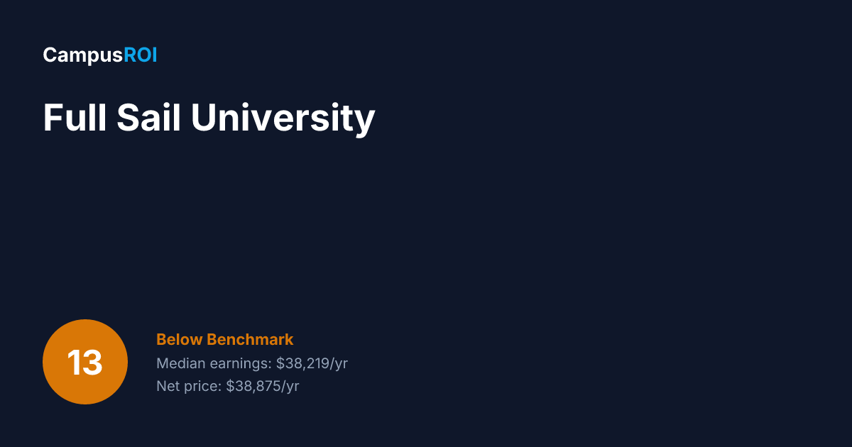 Full Sail University ROI: Is It Worth It?