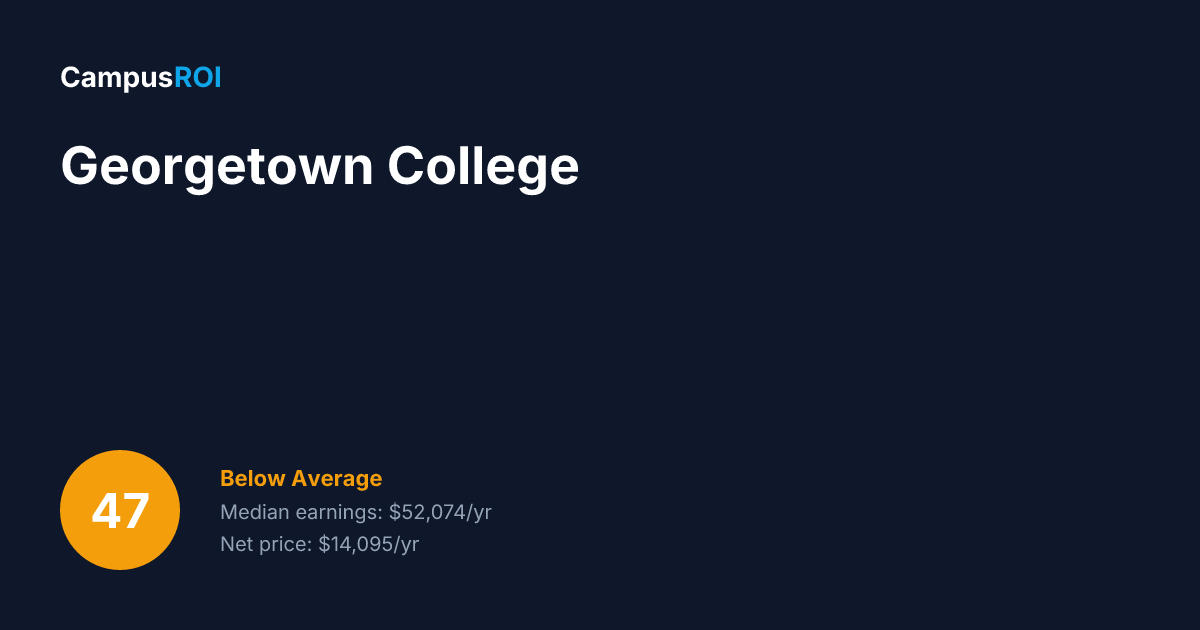 Georgetown College Ranking Georgetown College ROI: Is It Worth It?