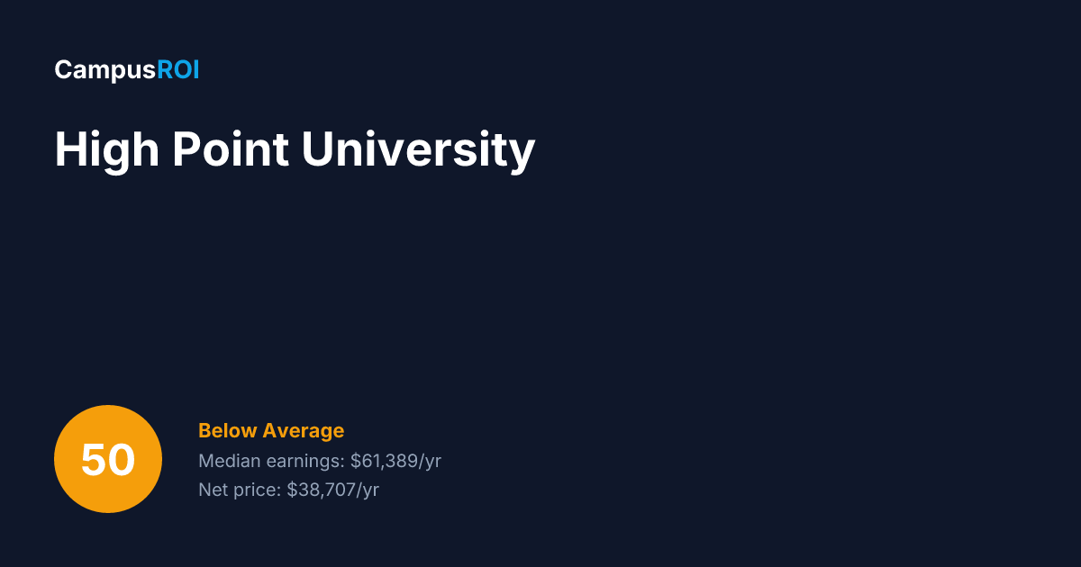 Hgi Point University High Point University ROI: Is It Worth It?