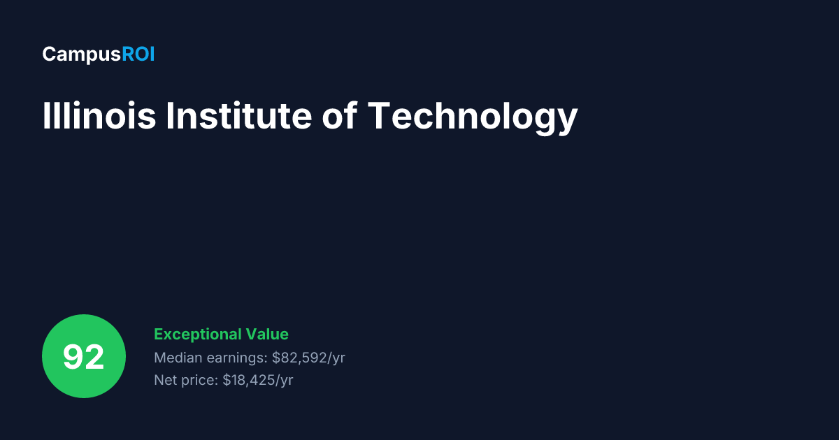 Illinois Institute of Technology ROI: Is It Worth It?
