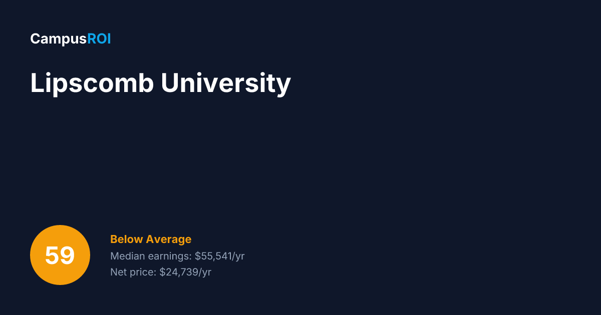 Lipscomb University ROI: Is It Worth It?