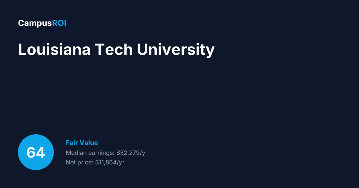 La Tech Database Louisiana Tech University ROI: Is It Worth It?
