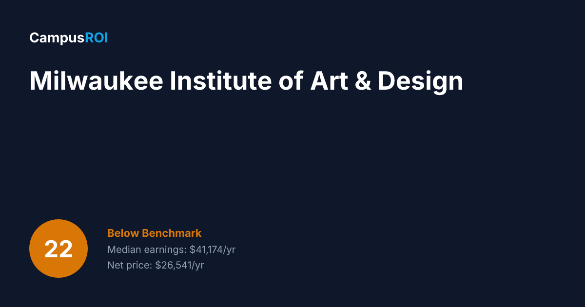 Milwaukee Design Language Milwaukee Institute of Art & Design ROI: Is It Worth It?