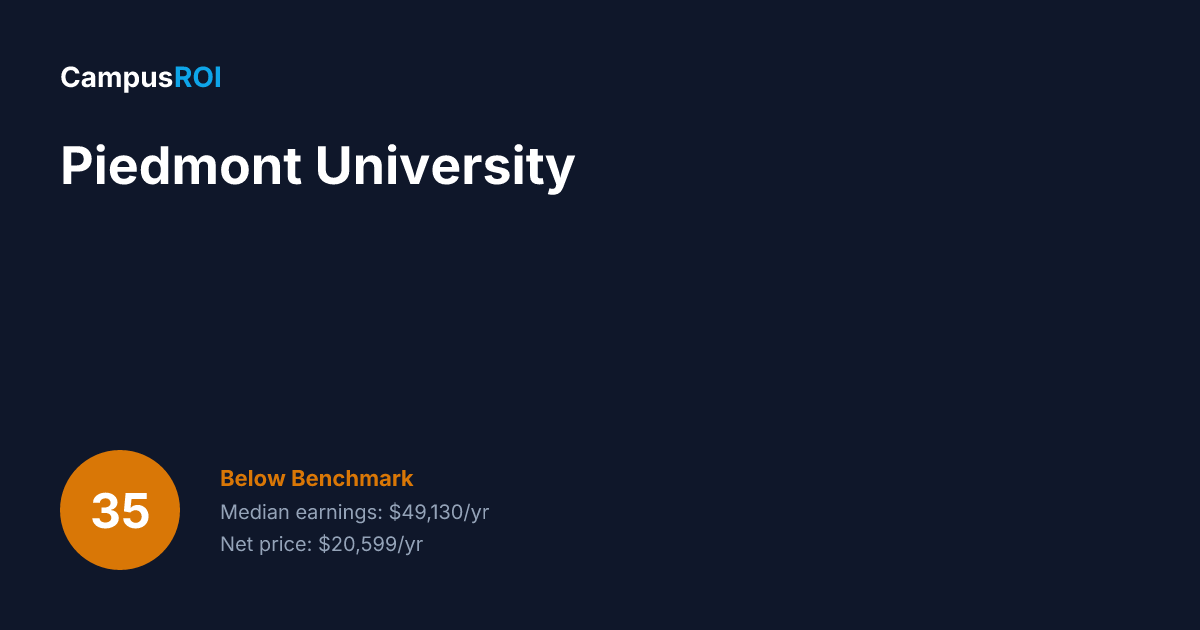 Piedmont University ROI: Is It Worth It?