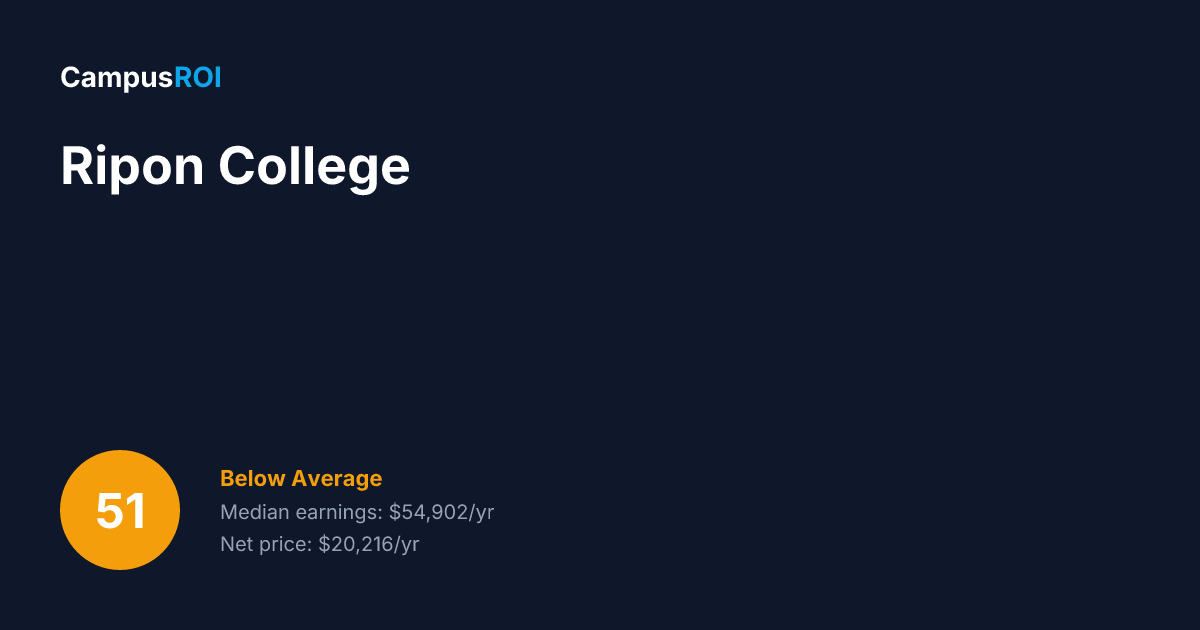 Ripon College ROI: Is It Worth It?