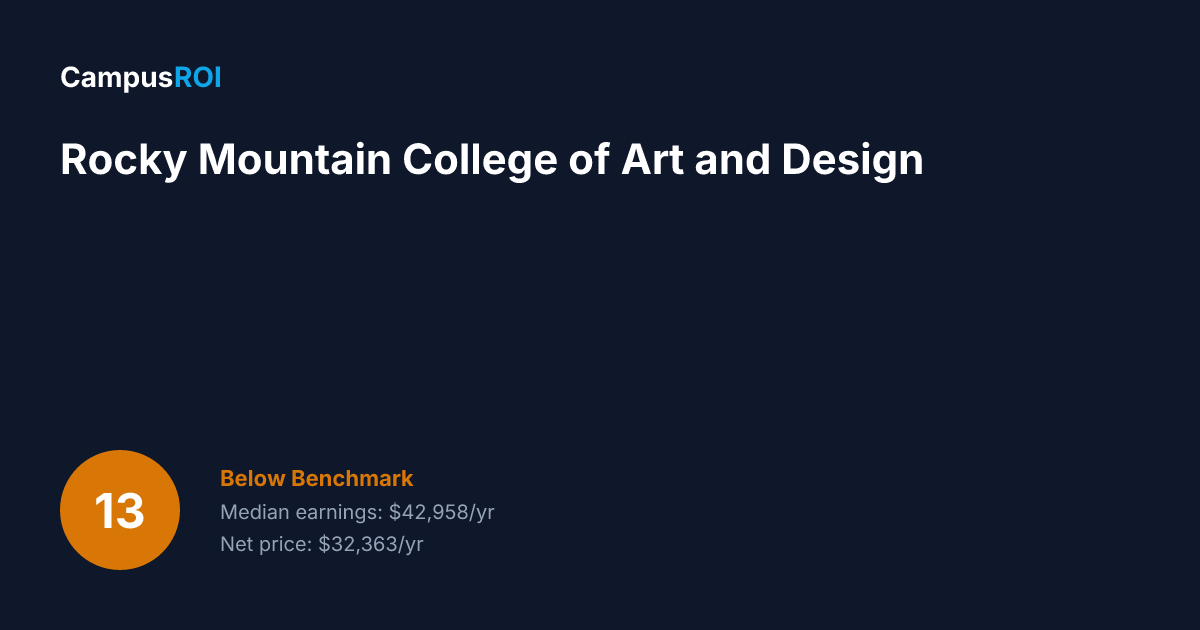 Rocky Mountain College of Art and Design ROI: Is It Worth It?