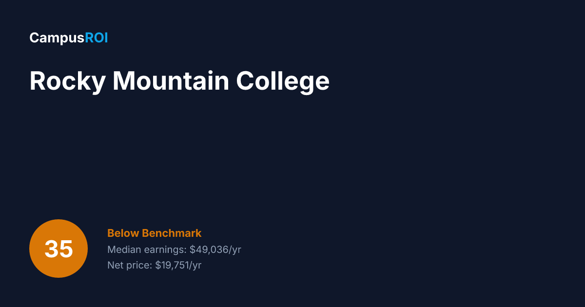 Rocky Mountain College ROI: Is It Worth It?