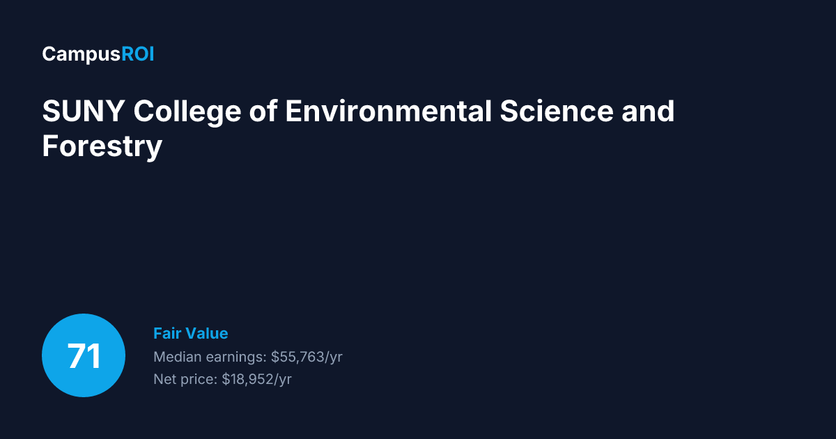 SUNY College of Environmental Science… ROI: Is It Worth It?