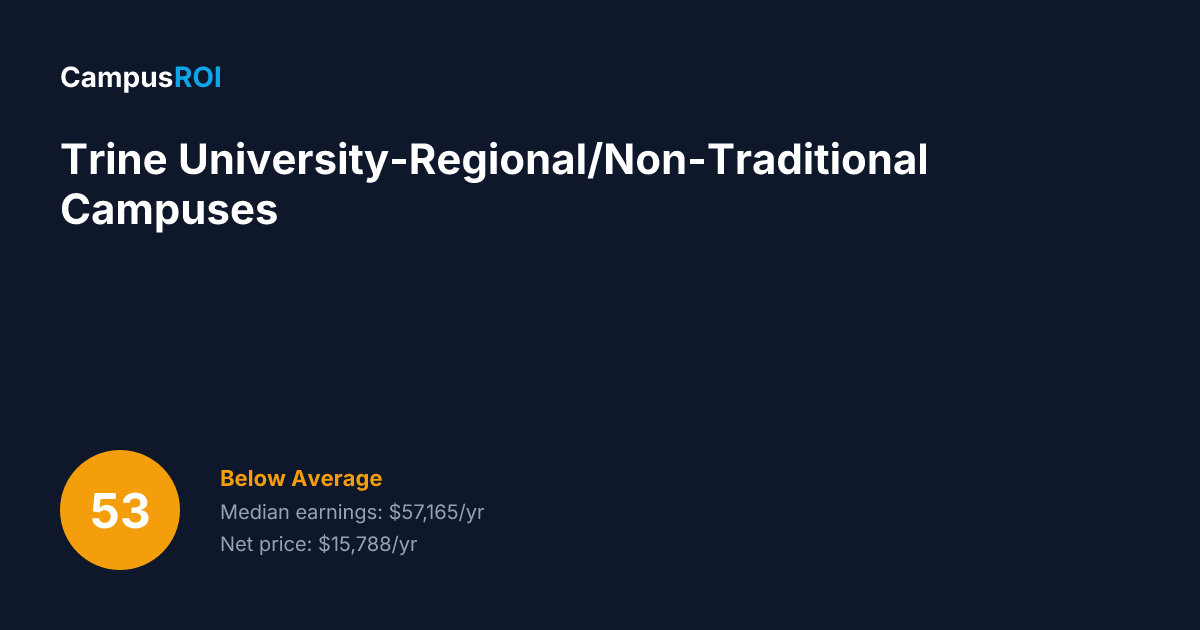 Trine University-Regional/Non-Traditio… ROI: Is It Worth It?
