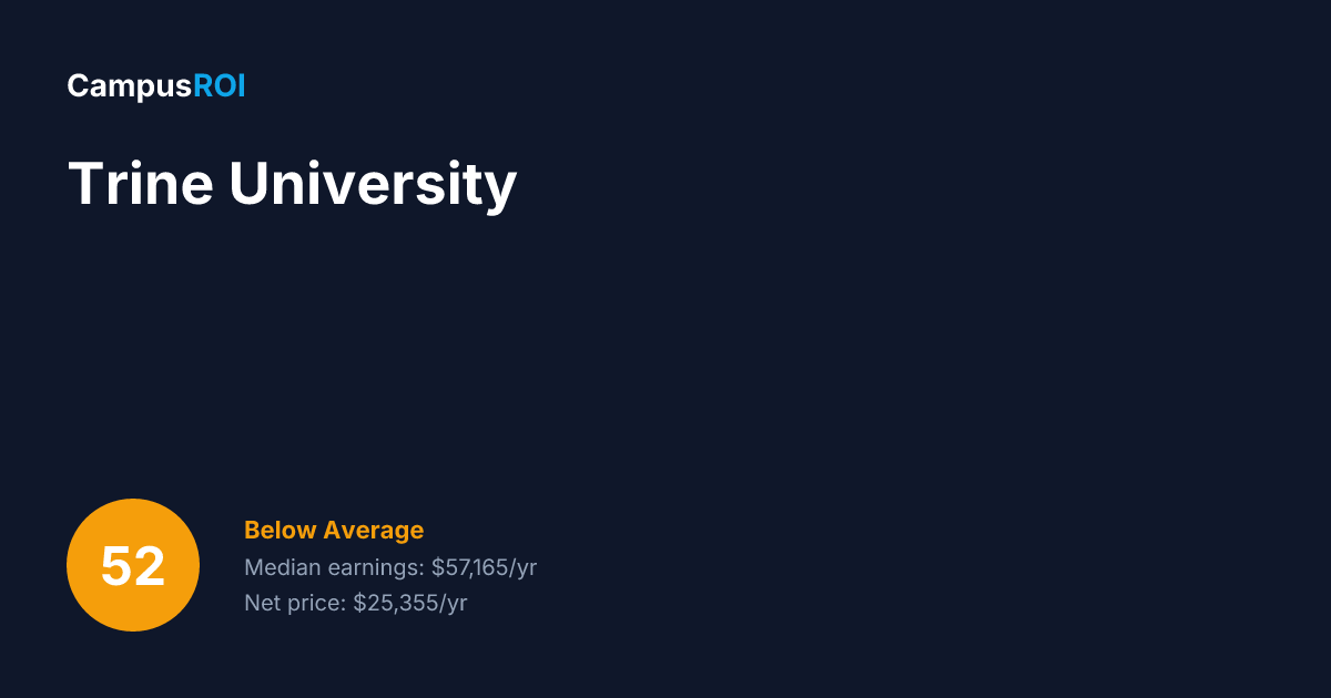 Trine University ROI: Is It Worth It?