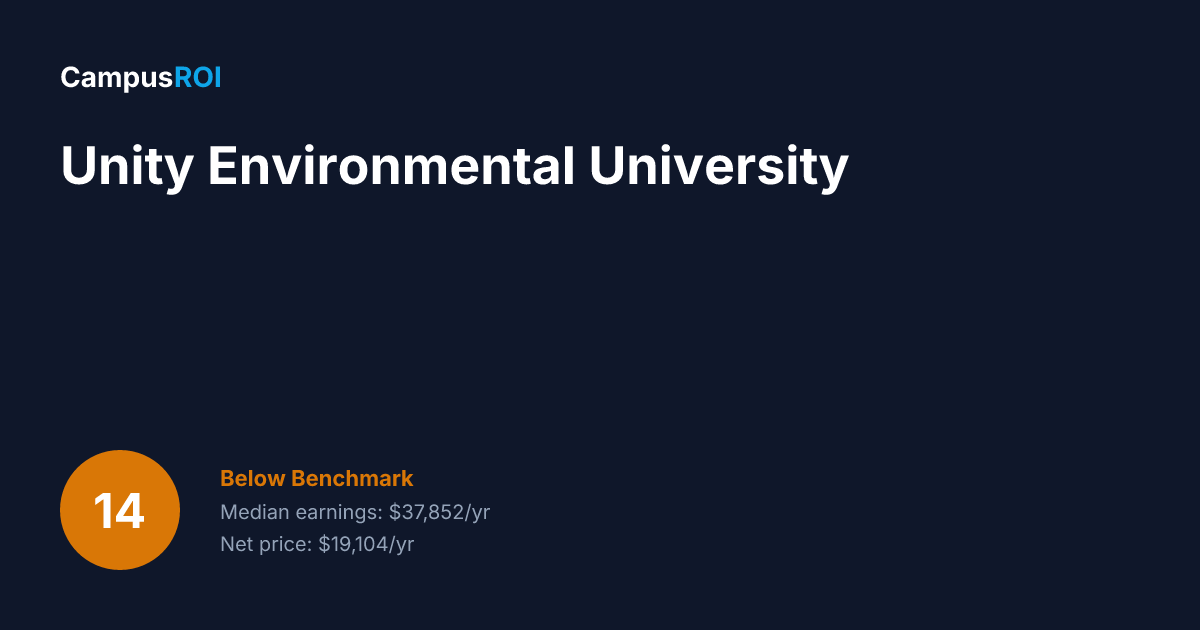 Unity Environmental University ROI: Is It Worth It?