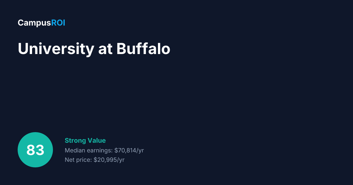 University at Buffalo ROI: Is It Worth It?