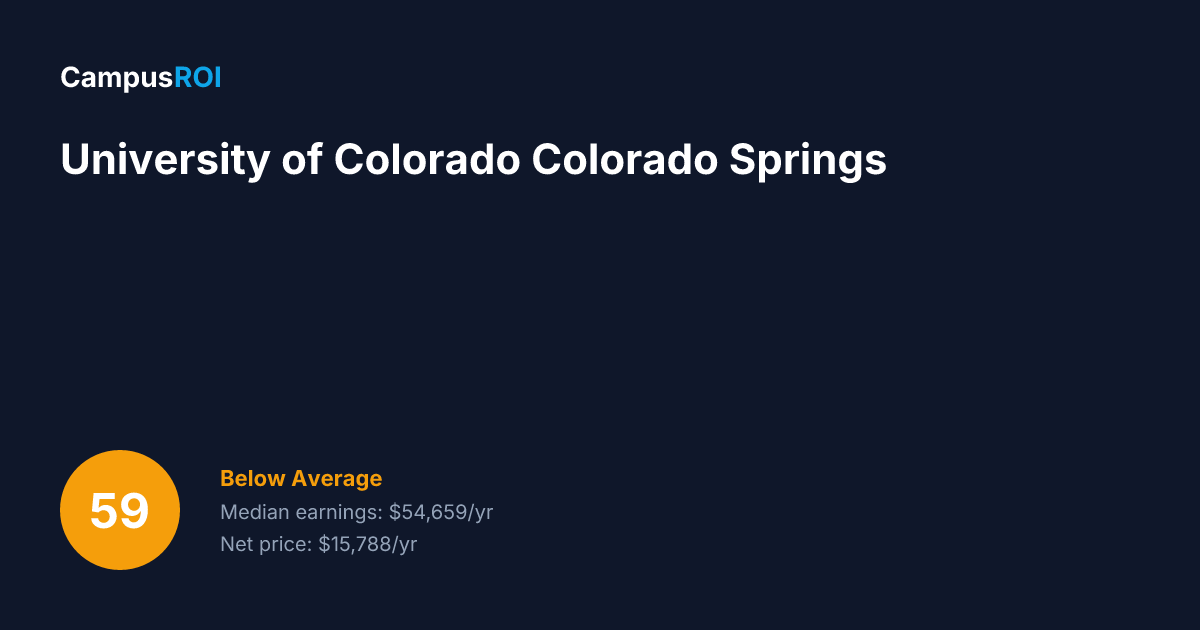 University of Colorado Colorado Springs ROI: Is It Worth It?
